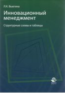 Инновационный менеджмент. Структурные схемы и таблицы