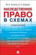 Наследственное право в схемах