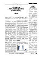 События в Благовещенске (Башкирия)