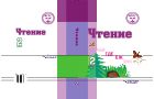 Чтение. 2 класс