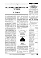 Историческая типология городов